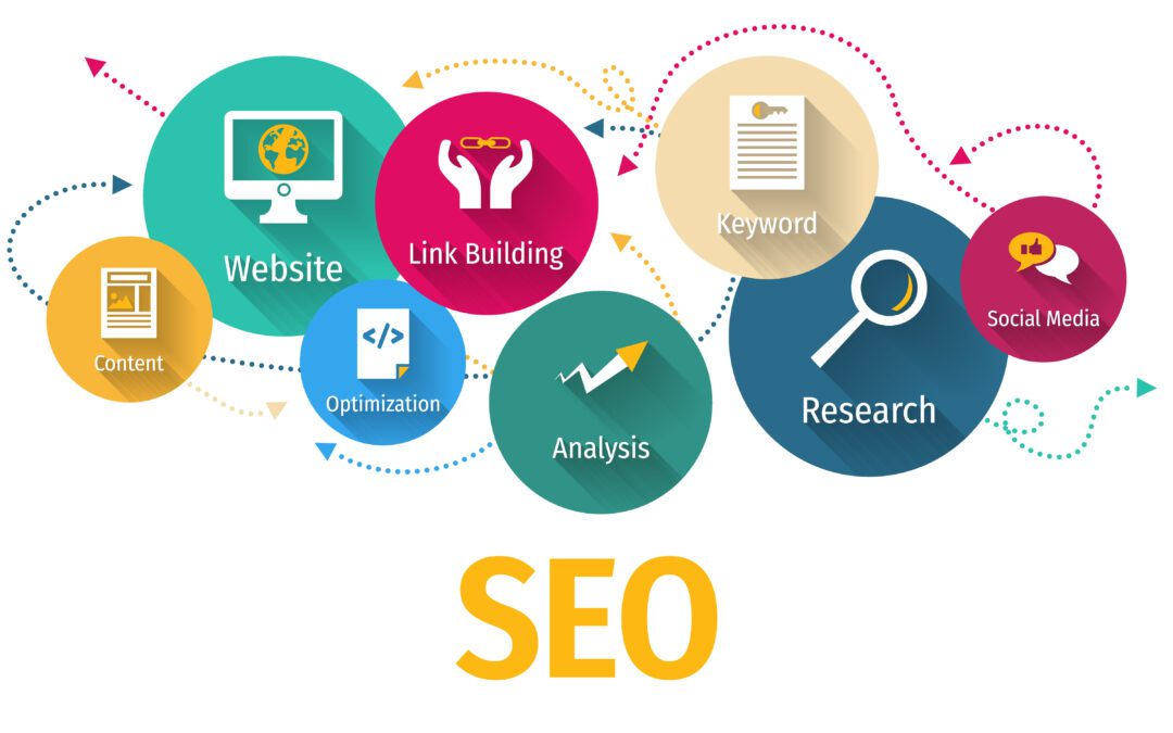Google SEO Scottsdale & Marketing Services | Ezzey